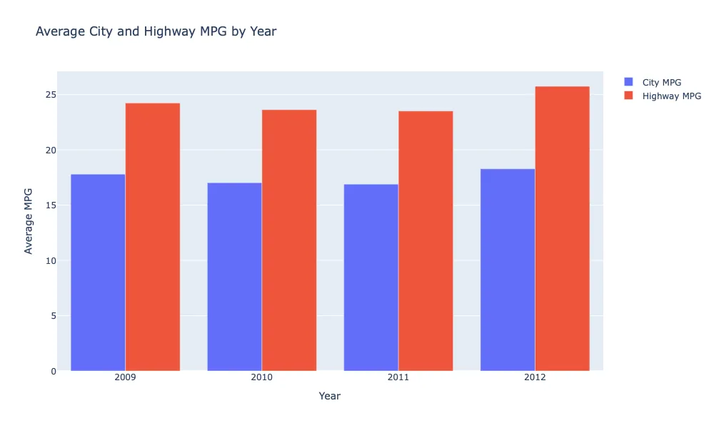 Average_MPG_Year