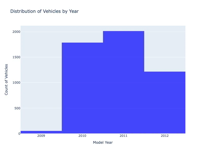 Car_Count