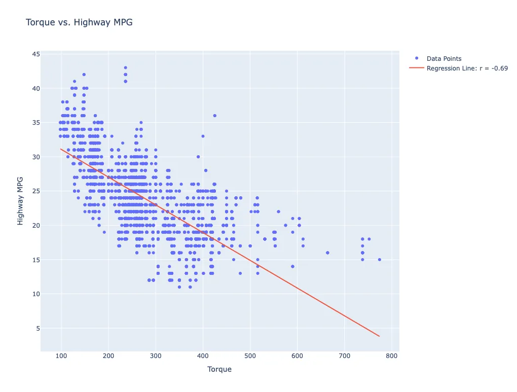 Scatter_Torque_Highway