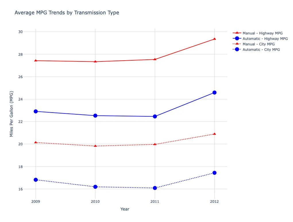 Scatter_Transmission_Trend