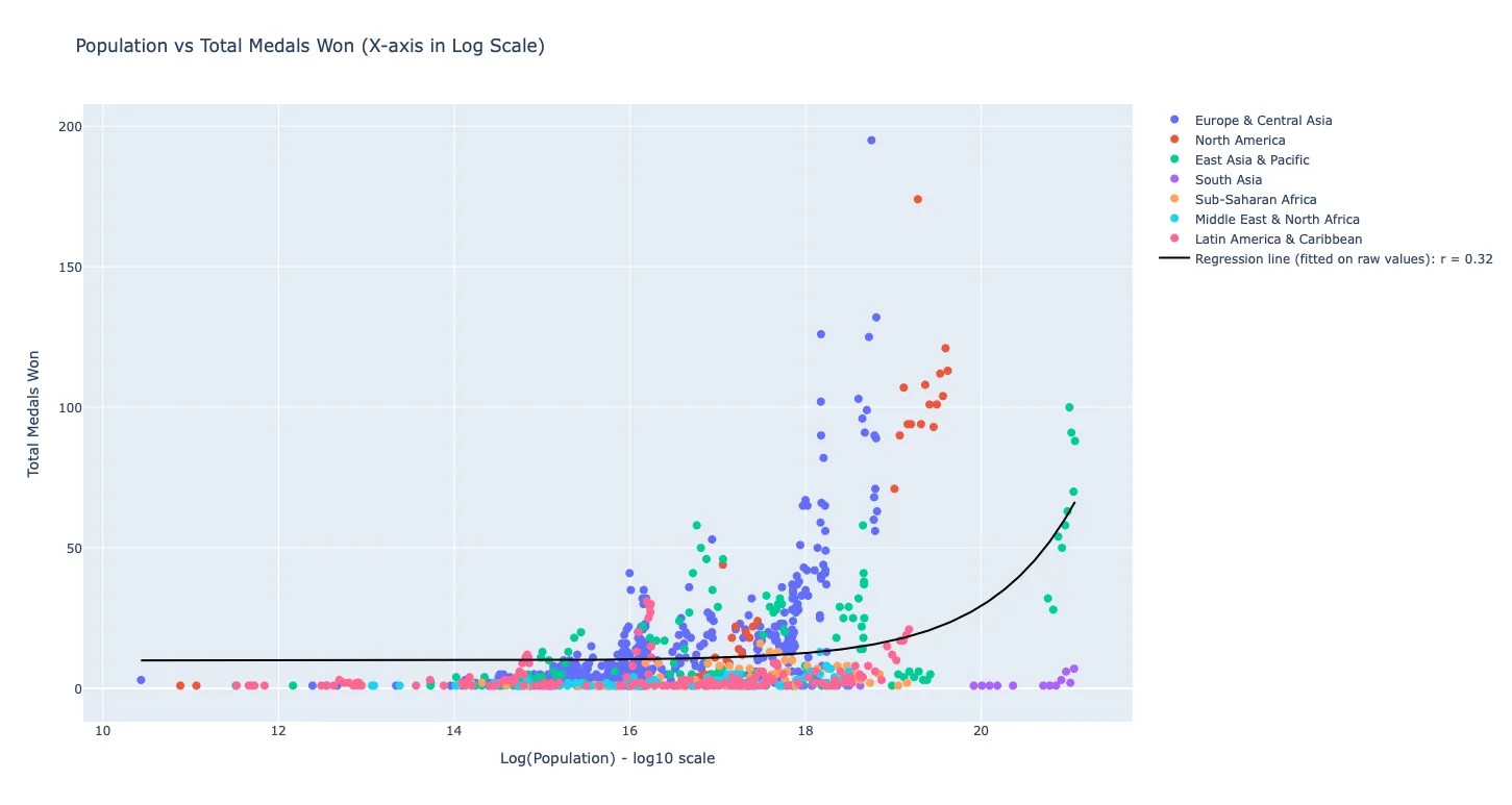 ScatterPlot_Population