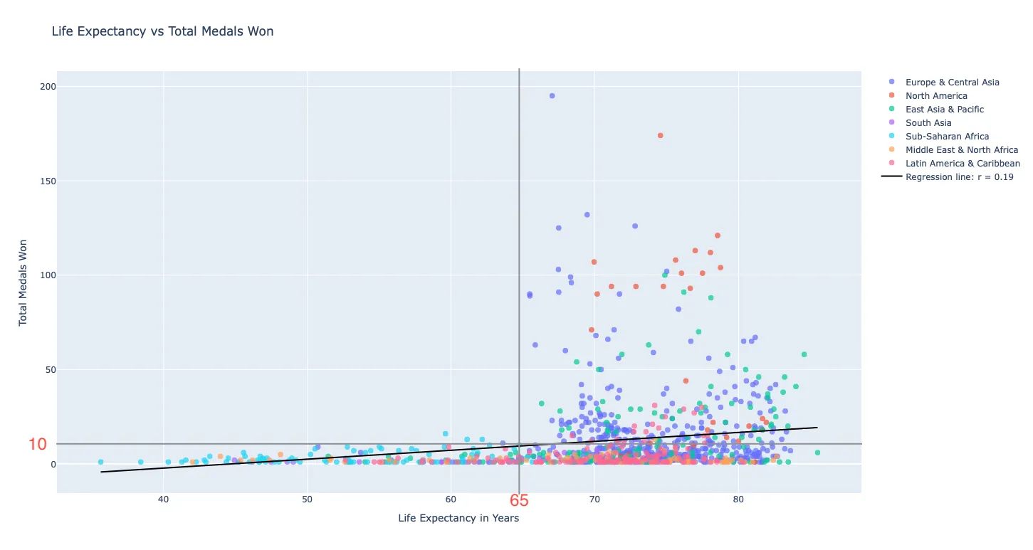 ScatterPlot_LifeExpectancy