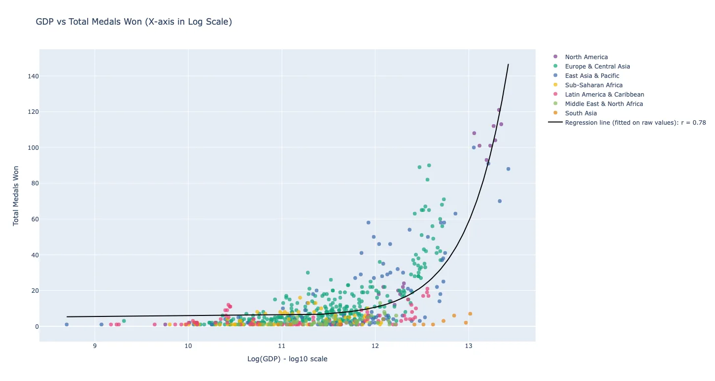 ScatterPlot_GDP