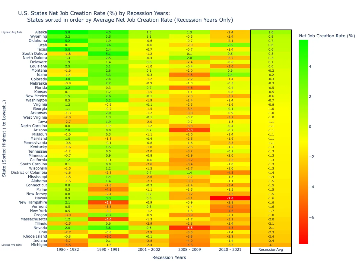 Heatmap_Recession_by_State